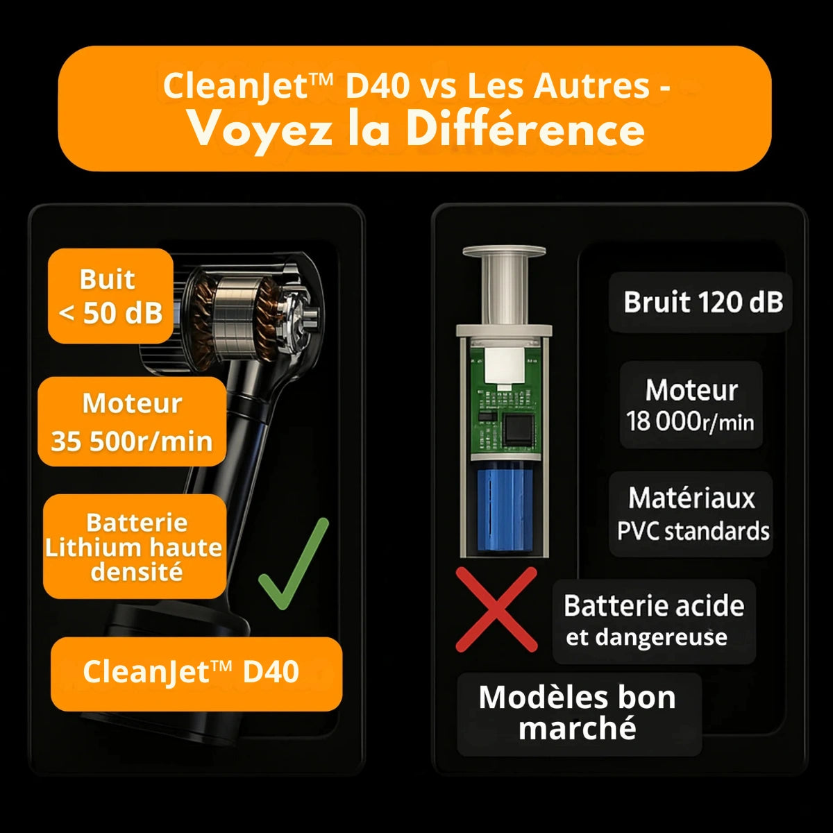 Jetta | Draadloze Autostofzuiger – CleanJet™ D40