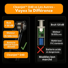 Jetta | Draadloze Autostofzuiger – CleanJet™ D40