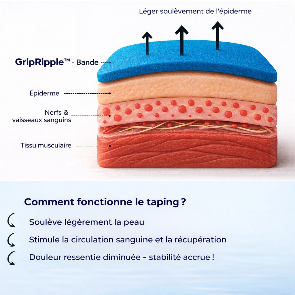 Voorgesneden Kinesiotape voor de Knie – GripRipple™