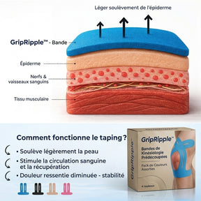 Voorgesneden kinesiotape voor de knie – GripRipple™ (GRATIS VERZENDING)