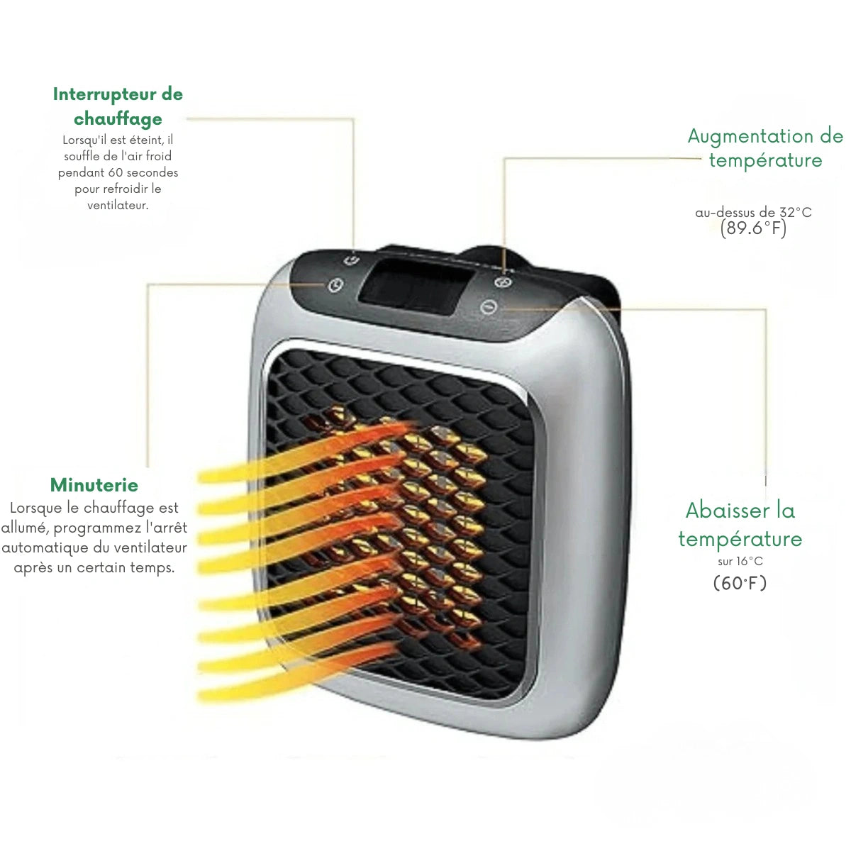 HeatWave™ - Chauffage mural portable