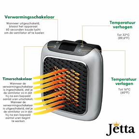 HeatWave™ – Wandgemonteerde draagbare verwarming